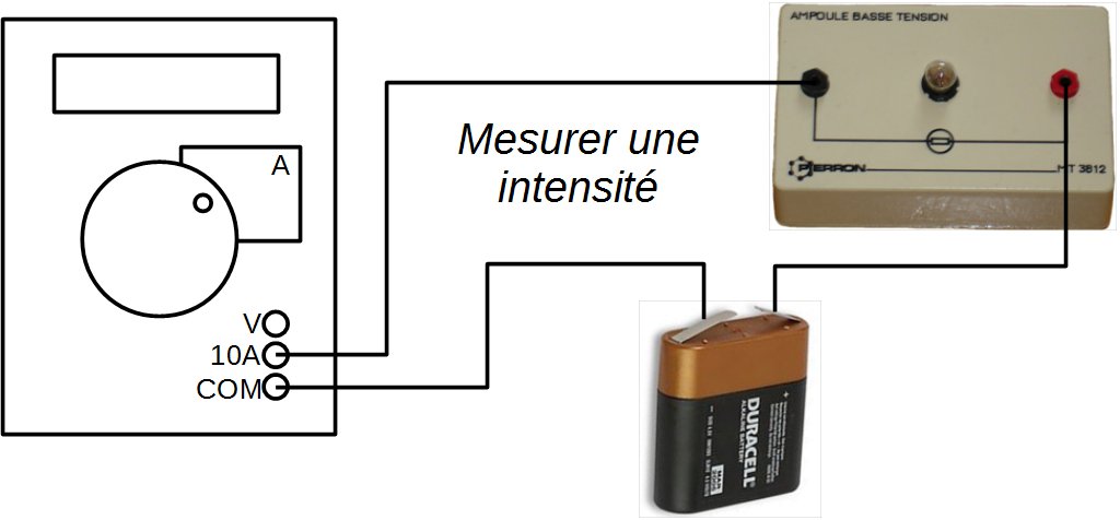 Comment mesurer la tension dans un circuit